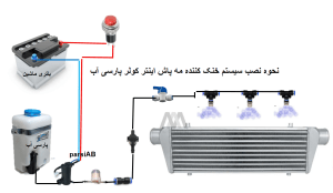 نحوه نصب مه پاش اینترکولر