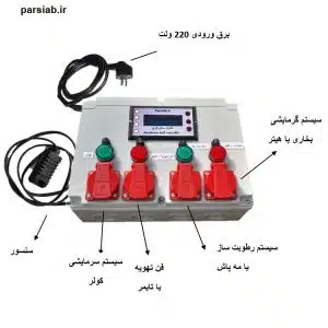 کنترلر کامل سالن قارچ