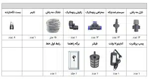 پکیج مه پاش روبال پلاژ
